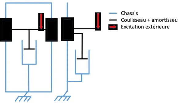 Figure 5 : Schéma d’architecture de banc d’essai choisie 