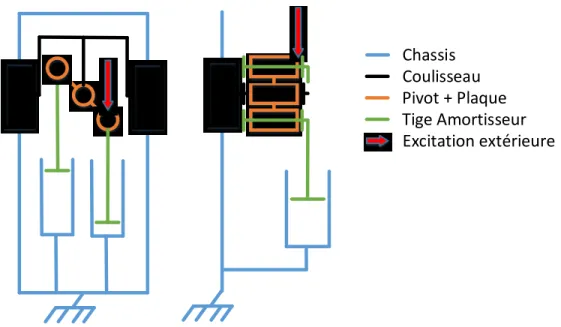 Figure 6 : Schéma d’architecture du système à deux amortisseurs 