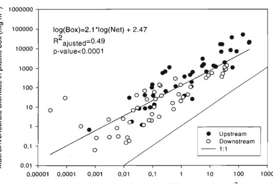 Figure 6.  N  'x (/)  cu  ~  c  o  c  (1J  U  o .,.  '&#34; o o o N 9  Figure 7.  -O. s  -0.25  o  0.2S  0.5  0 .75 VAL - - - - - - - --AM.~-~~::::::;&#34;&#34;&#34;,,=:;;:;;-:::;-;:-;::;:-::;-=-&#34;;:1-~~'PBB            -PHY -0.5 0.0 0.5 1.0 Canonical ax