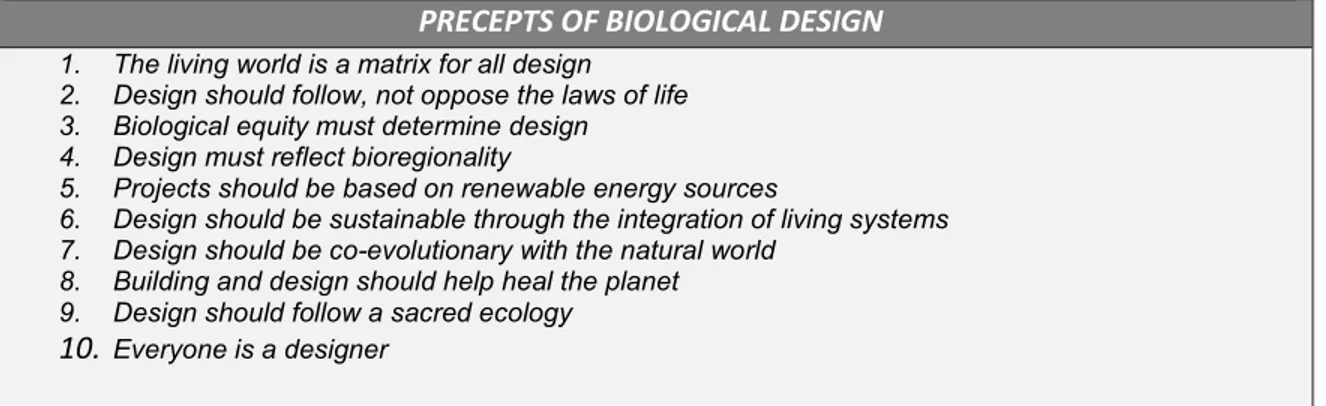 Table 2. Precepts of Biological Design by John Todd &amp; Nancy Jack Todd (Wahl, 2006) 