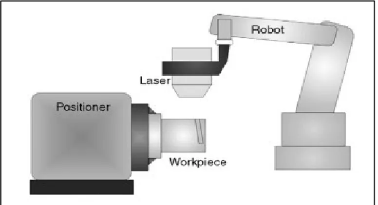 Figure 2 : Configuration de base du durcissement laser d’une pièce cylindrique. 