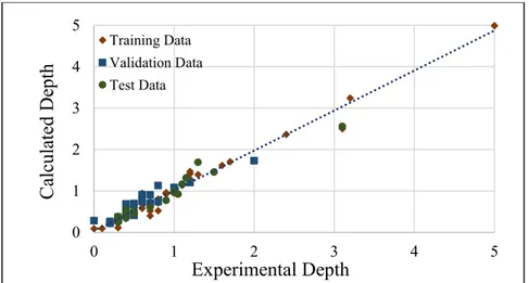 Figure 16: Scatter plots of simulation and prediction of H 1