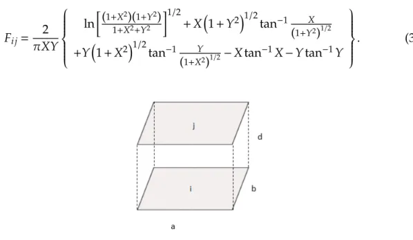 Figure 3.6: Facteur de forme entre deux surfaces parallèles