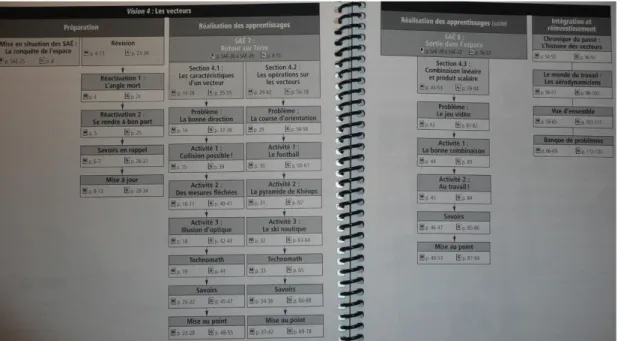 Figure 15: Tableau d'organisation de l'enseignement 