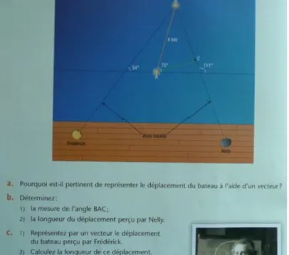 Figure 19: Activité Illusion d'optique 