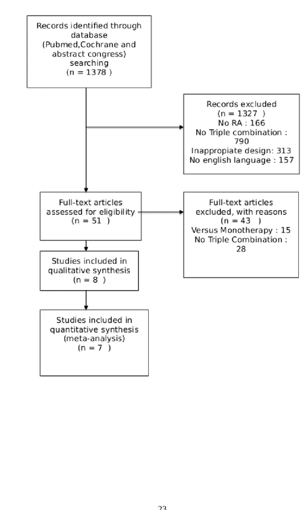 Figure 1 – Flow Chart