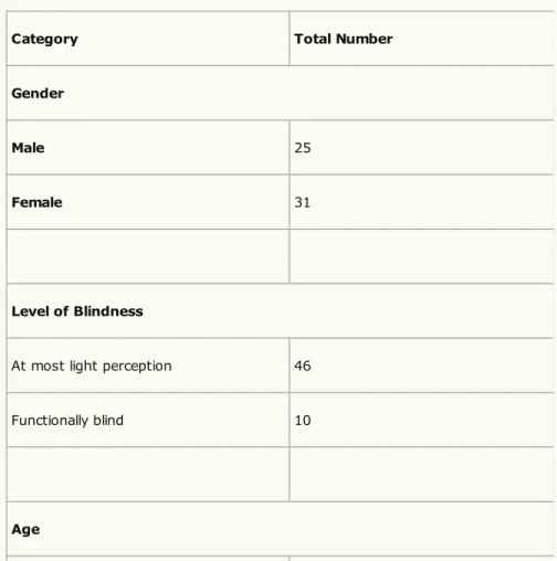 Table 1: Distribution of Participant Demographics, Types of Systems, and Devices Used