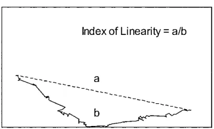 Figure 4: Illustration of how index of linearity was calculated (Jahoda et al., 2003) 
