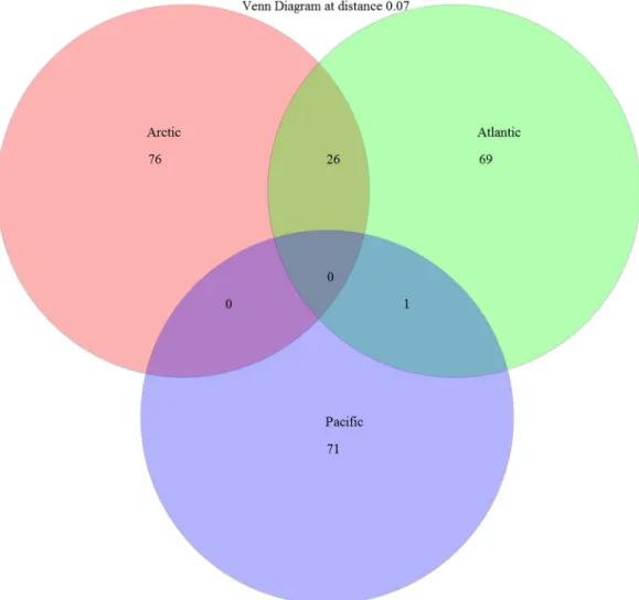 Figure 2.8  Venn  diagram  of  shared  OTUs  among  ocean.  OTUs  are  defined  with a 7% threshold