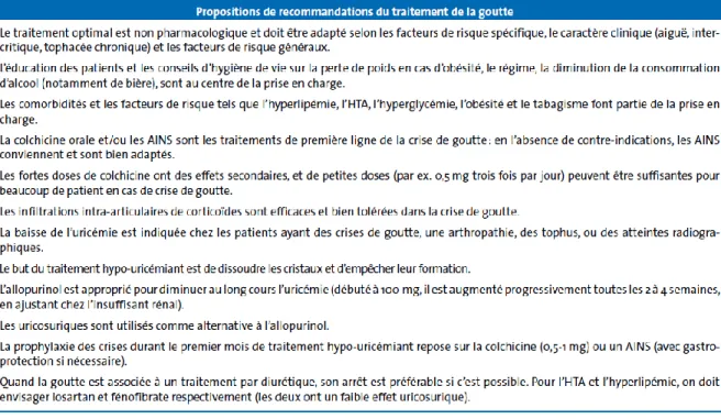 Figure  5.  Recommandations  EULAR  concernant  le  traitement  de  l’accès  de  goutte  (Zhang  et  Al