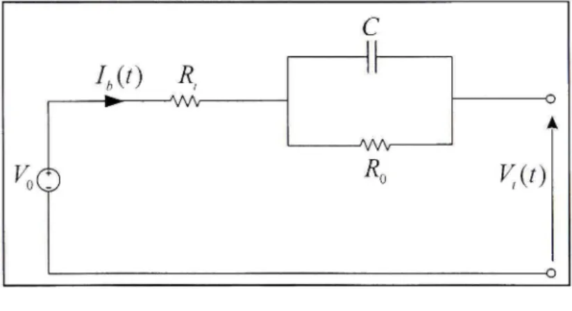 Figure 2.4 Modèle  de Thevenin. 