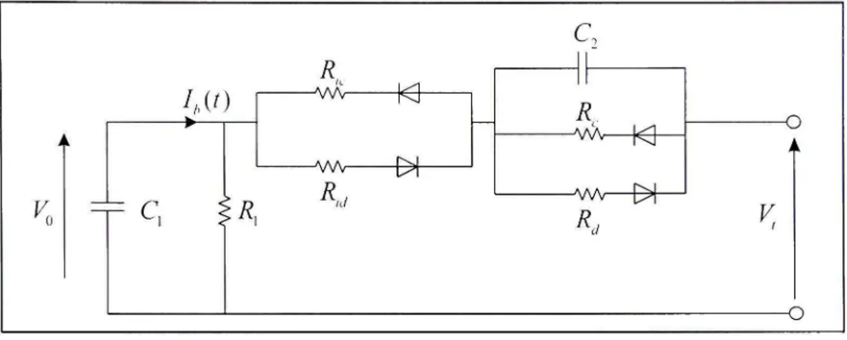 Figure 2.5 Modèle  non linéaire de l'accumulateur. 