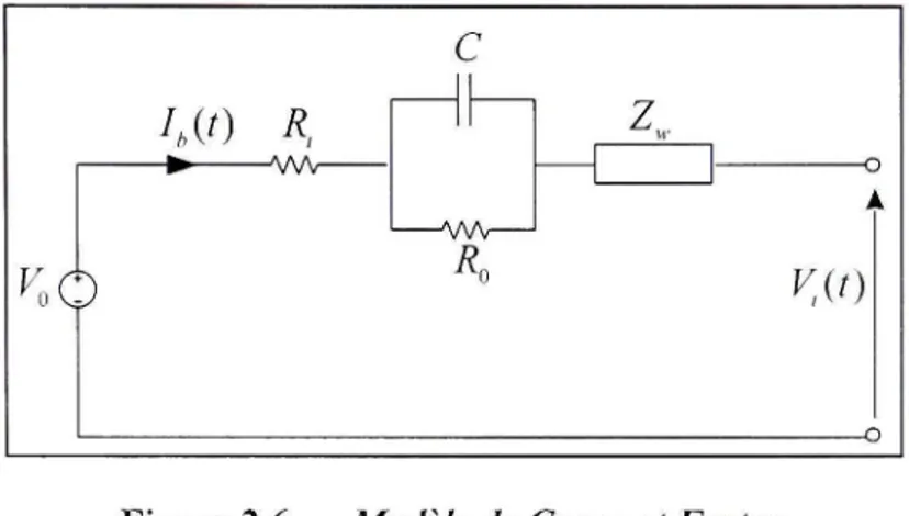 Figure 2.6 Modèle  de Cauer et Foster. 