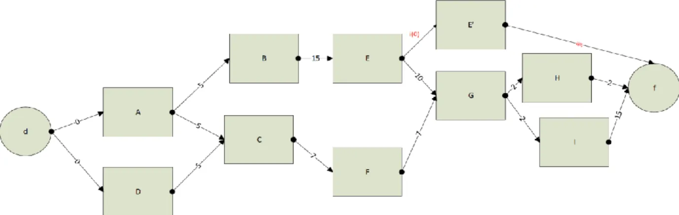 Figure 7: Graphe de précédence normalisée 