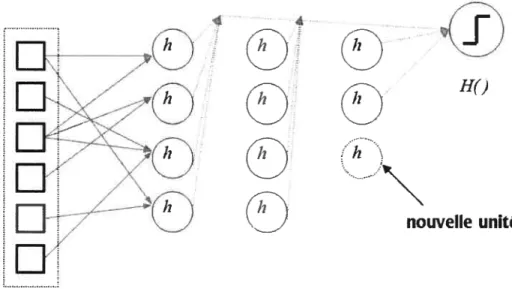 Figure 3.1 — Structure forte