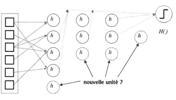 Figure 3.2 — Génération compétitive