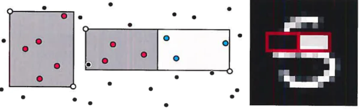 Figure 3.4 — Filtres rectangulaires, sans contraste, avec contraste, et filtre de Haar sur un 5 tiré de MNIST