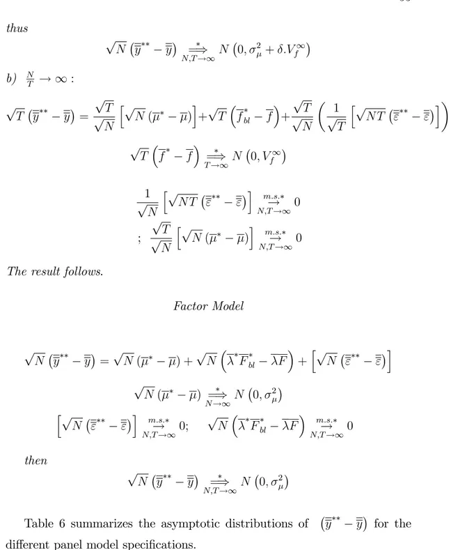 Table 6 summarizes the asymptotic distributions of y y for the di¤erent panel model speci…cations.