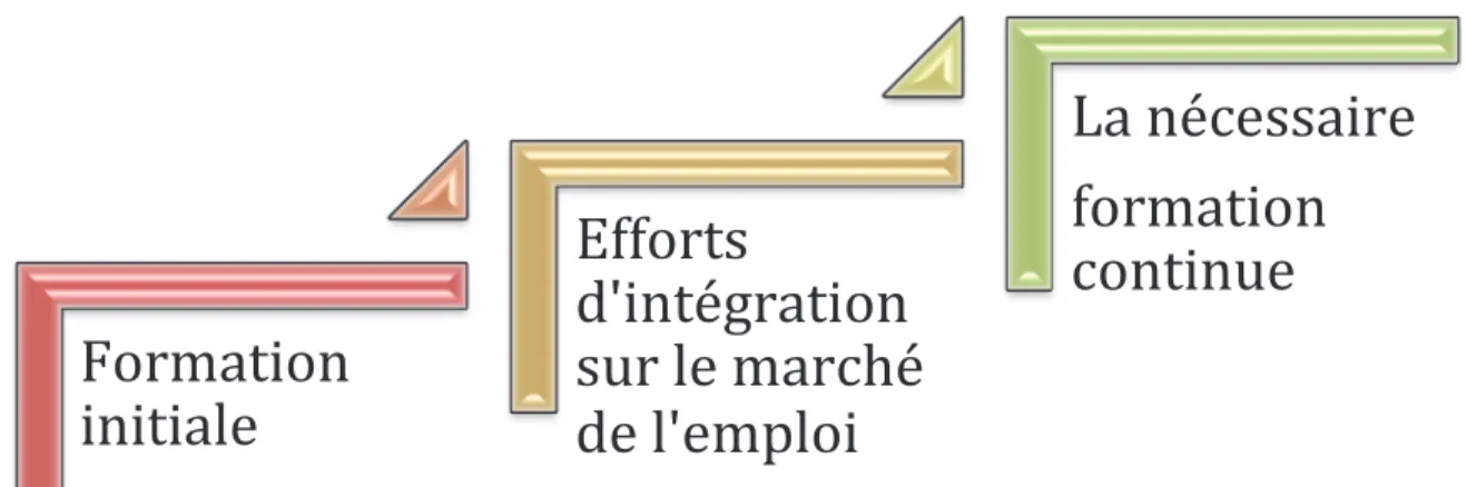 Figure 4 : La transmission d'Antidote 