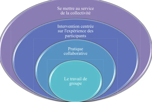 Figure 5 : Agir en promotion et en prévention 