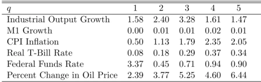 Table 1. Approximate Finite-Sample P-Values of the