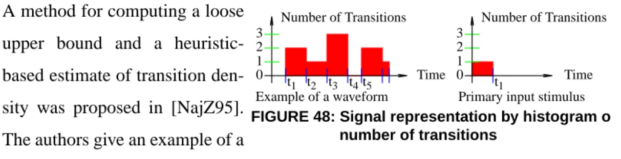 FIGURE 48: Signal representation by histogram o number of transitionst1t2TimeNumber of Transitions0123t3t4t5 t 1 Time Number of Transitions0123