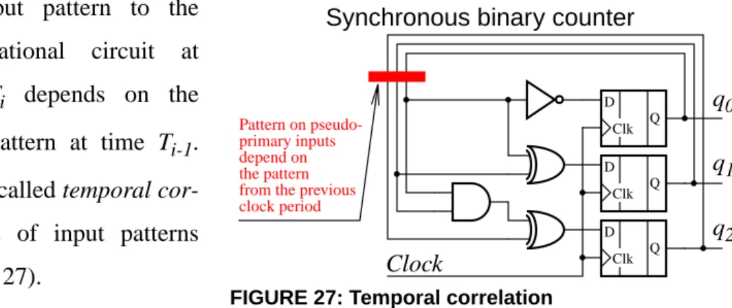 FIGURE 27: Temporal correlation