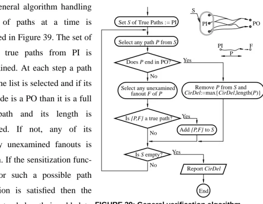 FIGURE 39: General verification algorithm handling a set of paths at a time