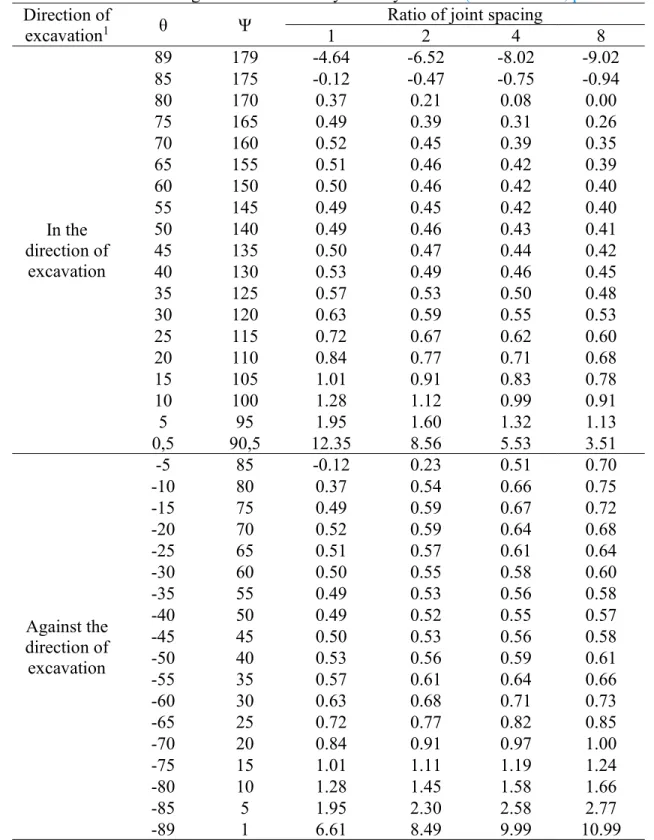 Table 1. The RJS and the angles θ and Ψ initially used by Kirsten (Kirsten 2016, pers