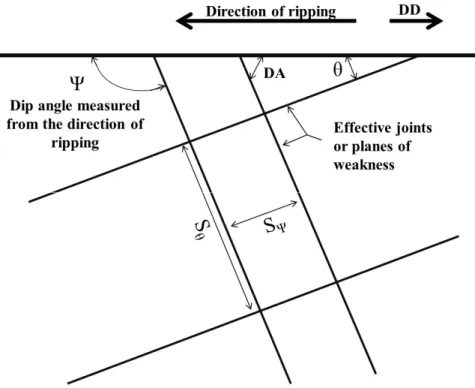 Fig. 1. Model for two joint sets as proposed by Kirsten (1982). 