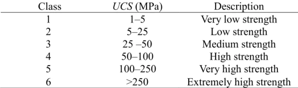 Table 4. UCS classification adopted from Bieniawski (1989, 1973).