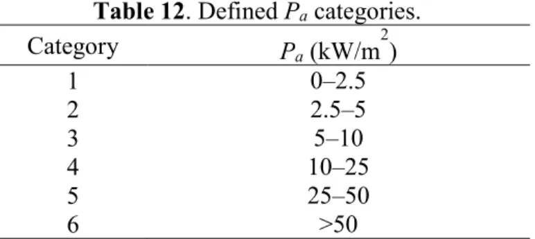 Table 13. Example of calculating μ D