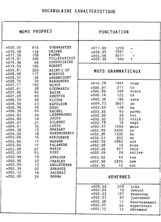 Tableau 6. LE COTE DE GUERMANTES 