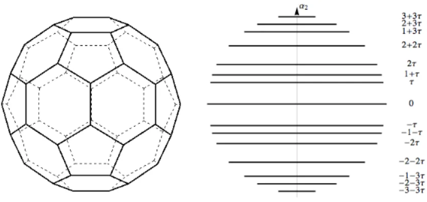 Figure 2.1. Two views of the polytope C 60 . In one surface edges are shown. In the other only the orbits of A 1 ×A 1 are drawn as segments orthogonal to the axis of the polytope which is the simple root α 2 