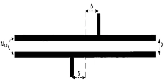 Figure 3. 9 Second order  filter using'U4±d  resonators  in  asymmetric  feed  configuration