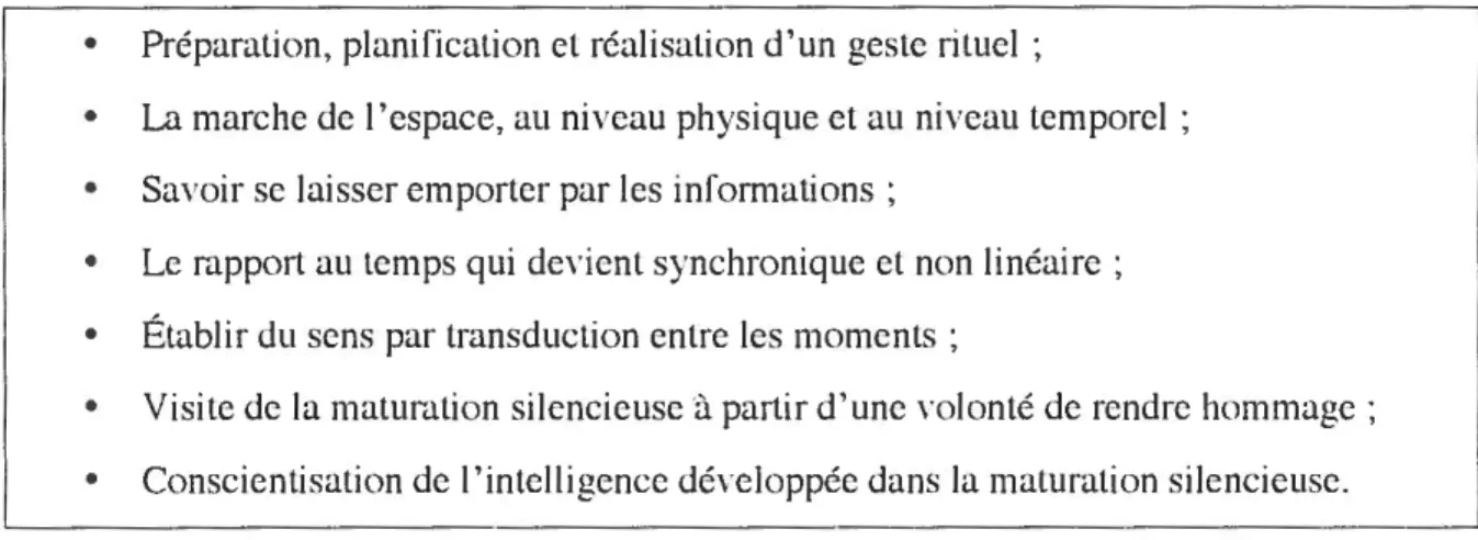 Tableau 2  : Conditions facilitantes pour le passage 