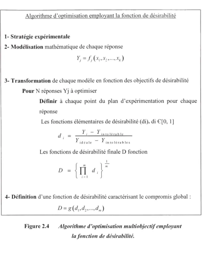 Figu re 2.4 A  Igorithm  e d'optim isation m ulti objectif employ an t  la fonction  de  désirabilité