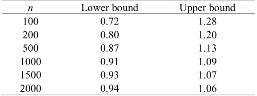 Table VIII Wu and Adams (2013) guidelines for mean square fit statistics 