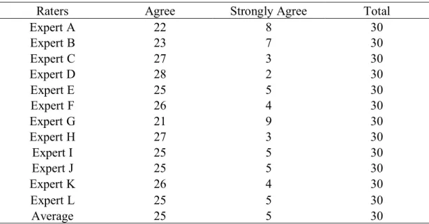 Table XVI Distribution of Experts and Agreement Category for Form B 