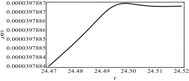 Figure 6 01020 30 40 500.00003850.0000390.0000395rrLa fo nctionr: x0.1,100, M0.01,0.001y24.4949 24.47 24.48 24.49 24.50 24.51 24.520.00003978840.00003978840.00003978850.00003978850.00003978860.00003978860.00003978870.0000397887 rr