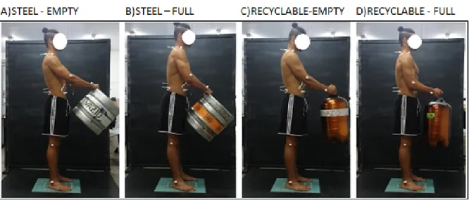 Figure 3. Illustration of the four variables evaluated. Note: (A) steel barrel—empty; (B) steel barrel—