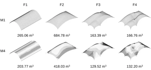 Table 4. Volume of Wood According to the Shape and the Material Complexity 