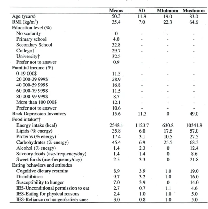 Table 1. Characteristics of women included in the study (n = 323) 