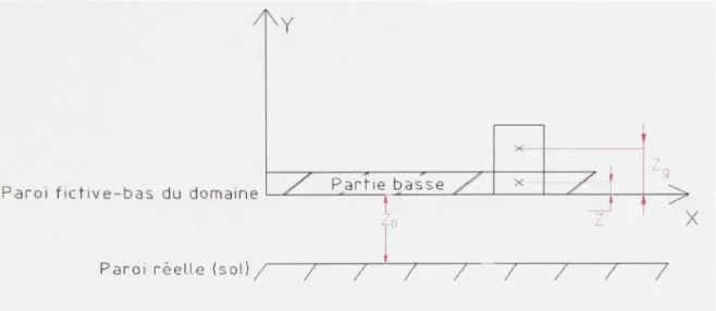 Figure 21 Disposition des cellules près du sol  En tenant compte l'équation (5.2), l'équation (5.10) devient 