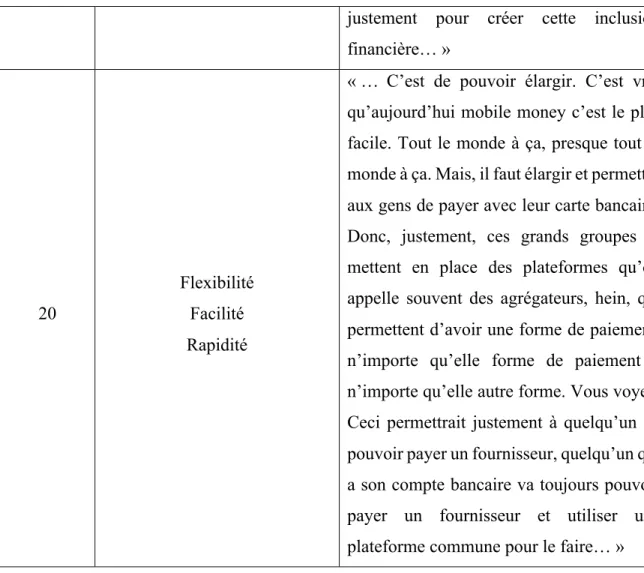 Tableau 8: Grille de codification Entrevue individuelle 2 