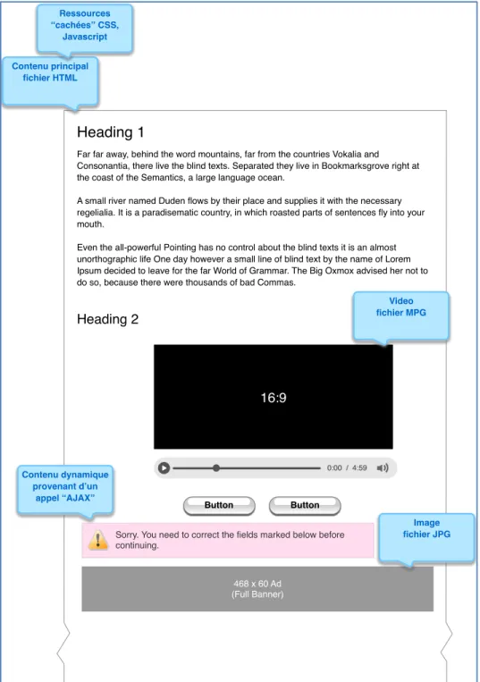 Figure 2.14 - Composition pour le rendu d'une page Web 