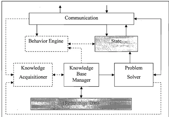 Figure  1.2 GP A pattern (dashed lines show optional elements, shaded boxes components  with highly variant specifications) [Devedzic, 2005] 