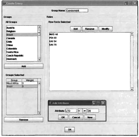 Figure 2.2 CIM: a tool for the creation of Cultural Groups 