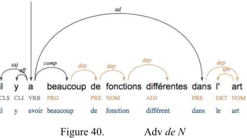 Figure 40.  Adv de N 
