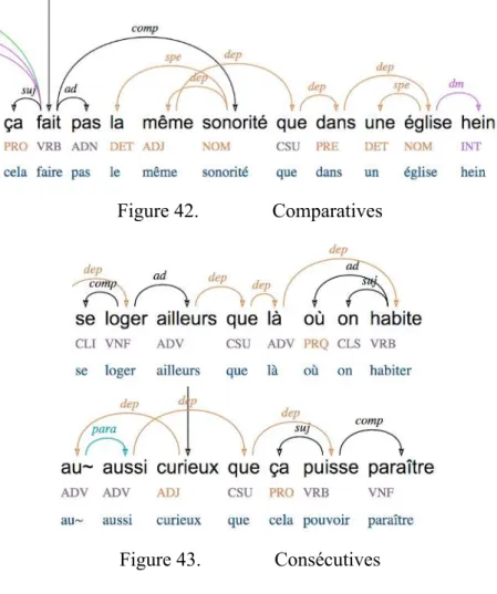 Figure 42.  Comparatives 